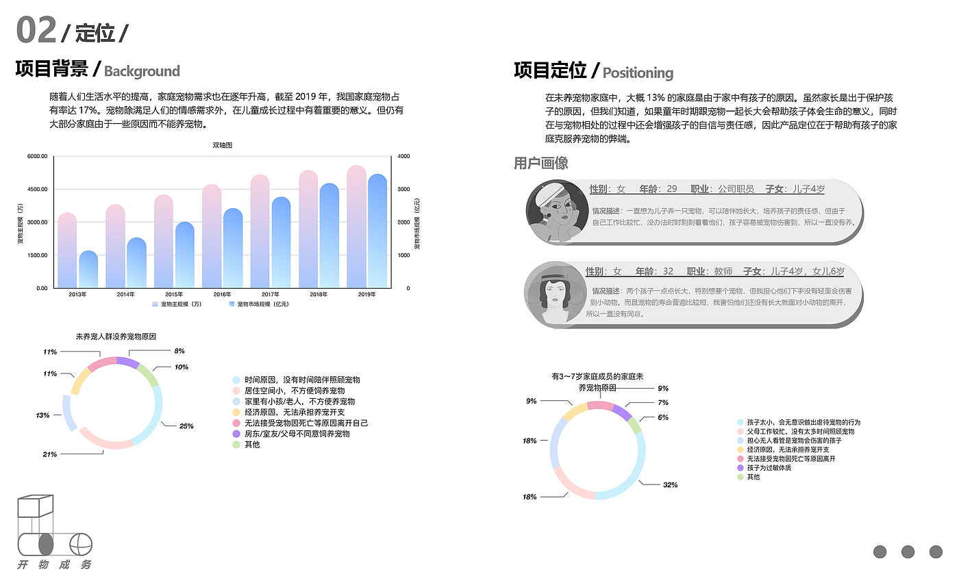 作品集，儿童产品，情感化设计，文创设计，