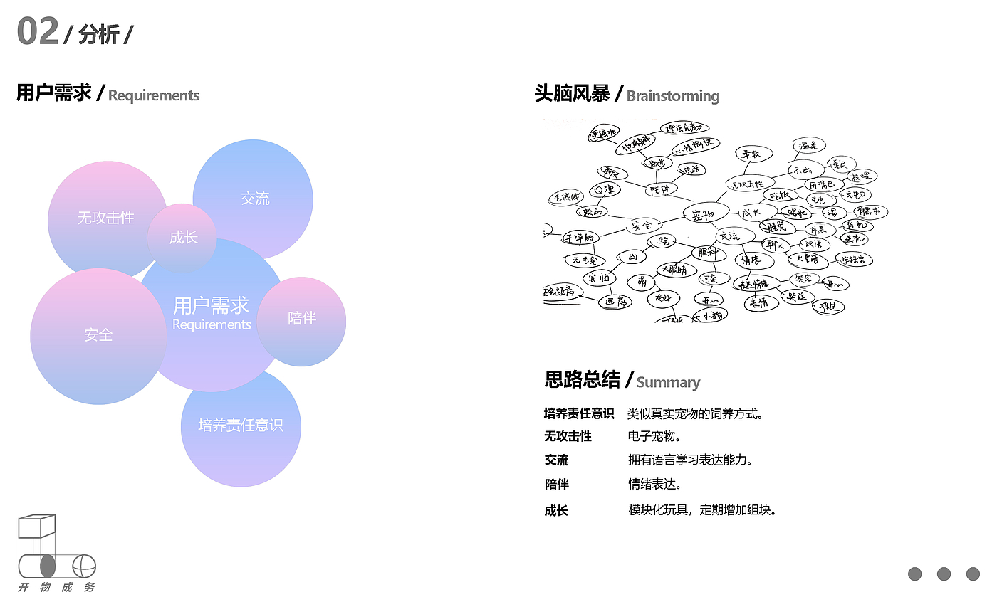 作品集，儿童产品，情感化设计，文创设计，