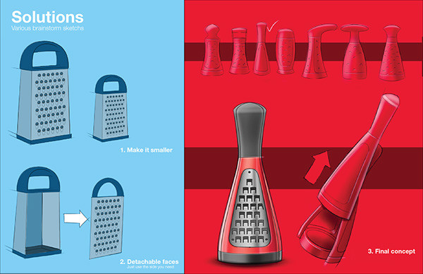 Planing wire，machine，kitchen，Design，originality，