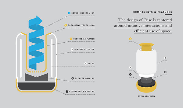 sleep，alarm clock，Design，fashion，lamp，