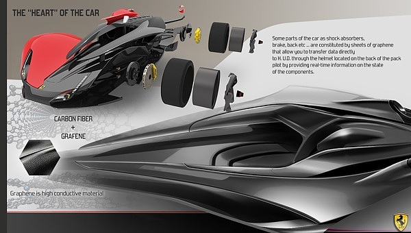 racing，conceptual design，Ferrari，