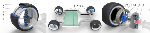 vehicle，Golf，Special car，