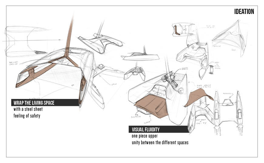 Vehicle design，product design，industrial design，water，Hand drawn design，