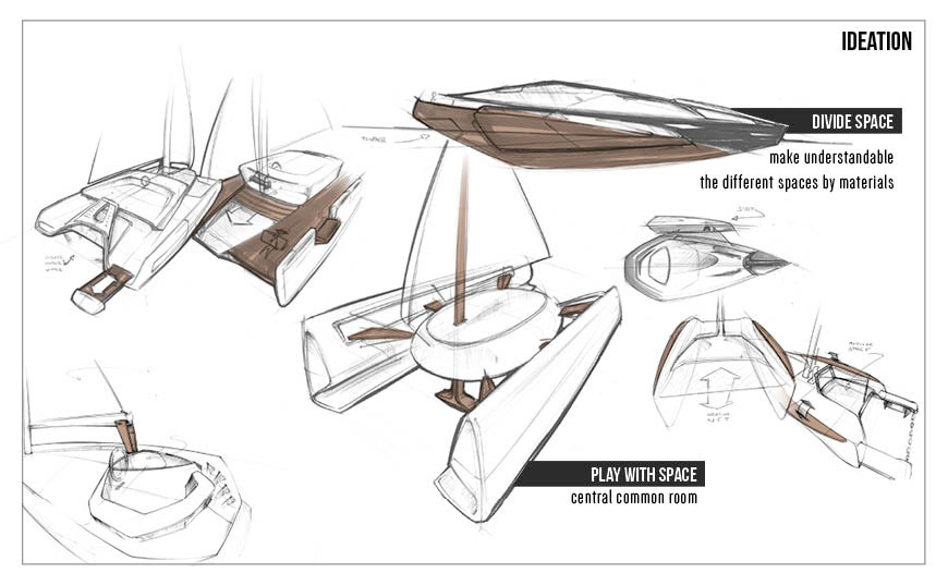 Vehicle design，product design，industrial design，water，Hand drawn design，