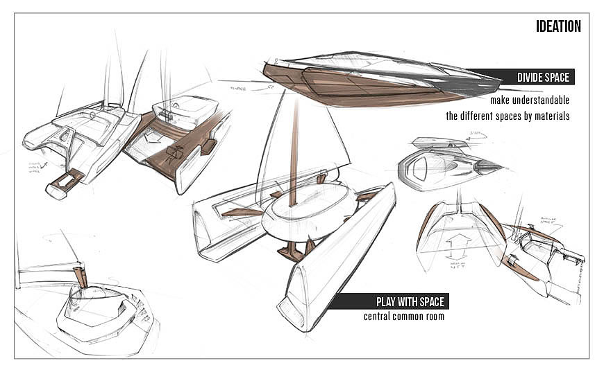 Vehicle design，product design，industrial design，water，Hand drawn design，