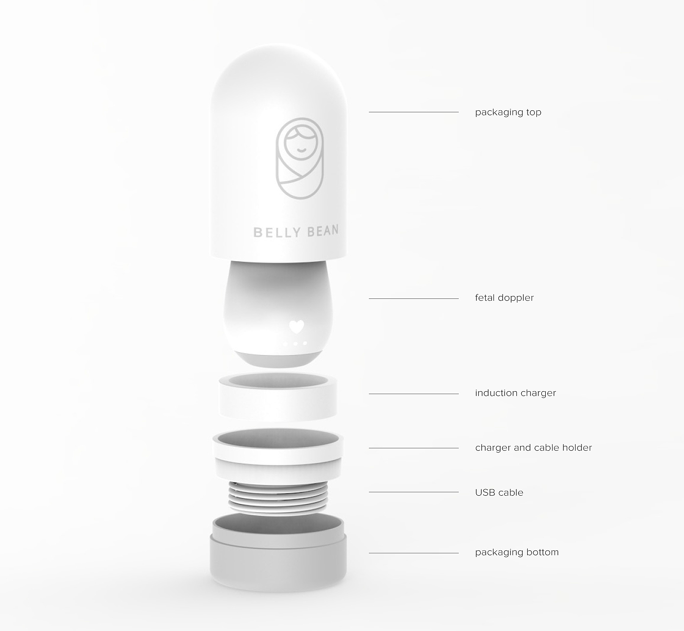 interactive，User experience，product design，industrial design，Pregnant，Baoma，