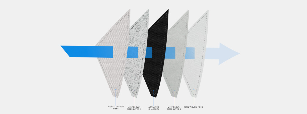 BioVYZR，novel coronavirus，protect，