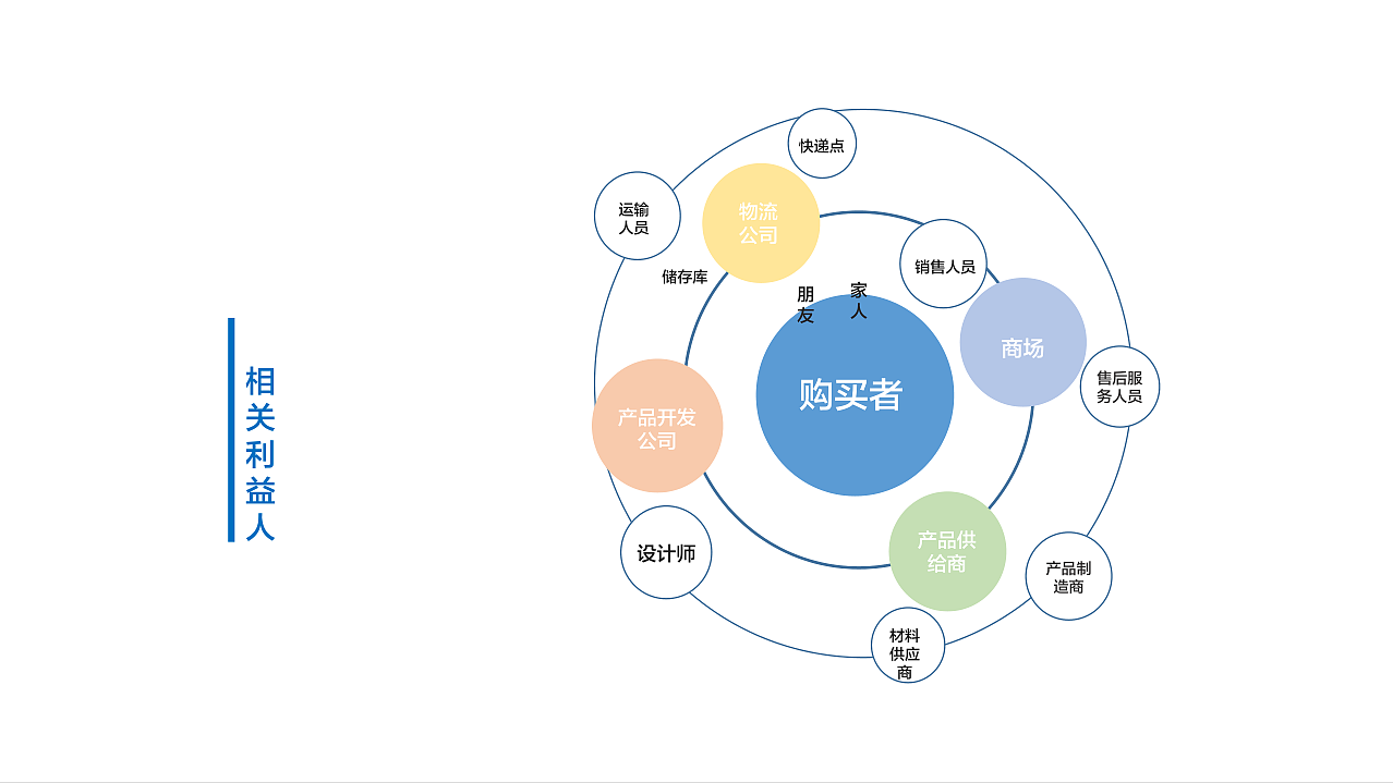 music，sound，Situational，immersive experience ，intelligence，