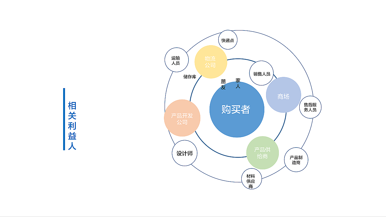 音乐，音响，情景化，沉浸式体验，智能，