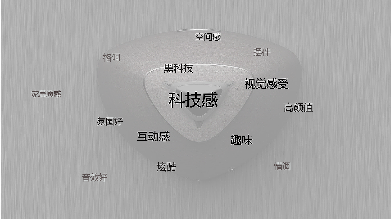 音乐，音响，情景化，沉浸式体验，智能，