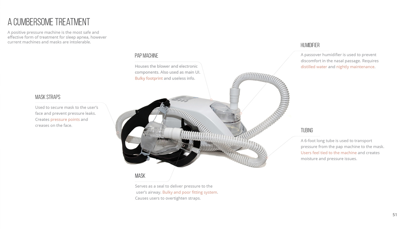 industrial design，product design，smog，healthy，Mask，articles for daily use，