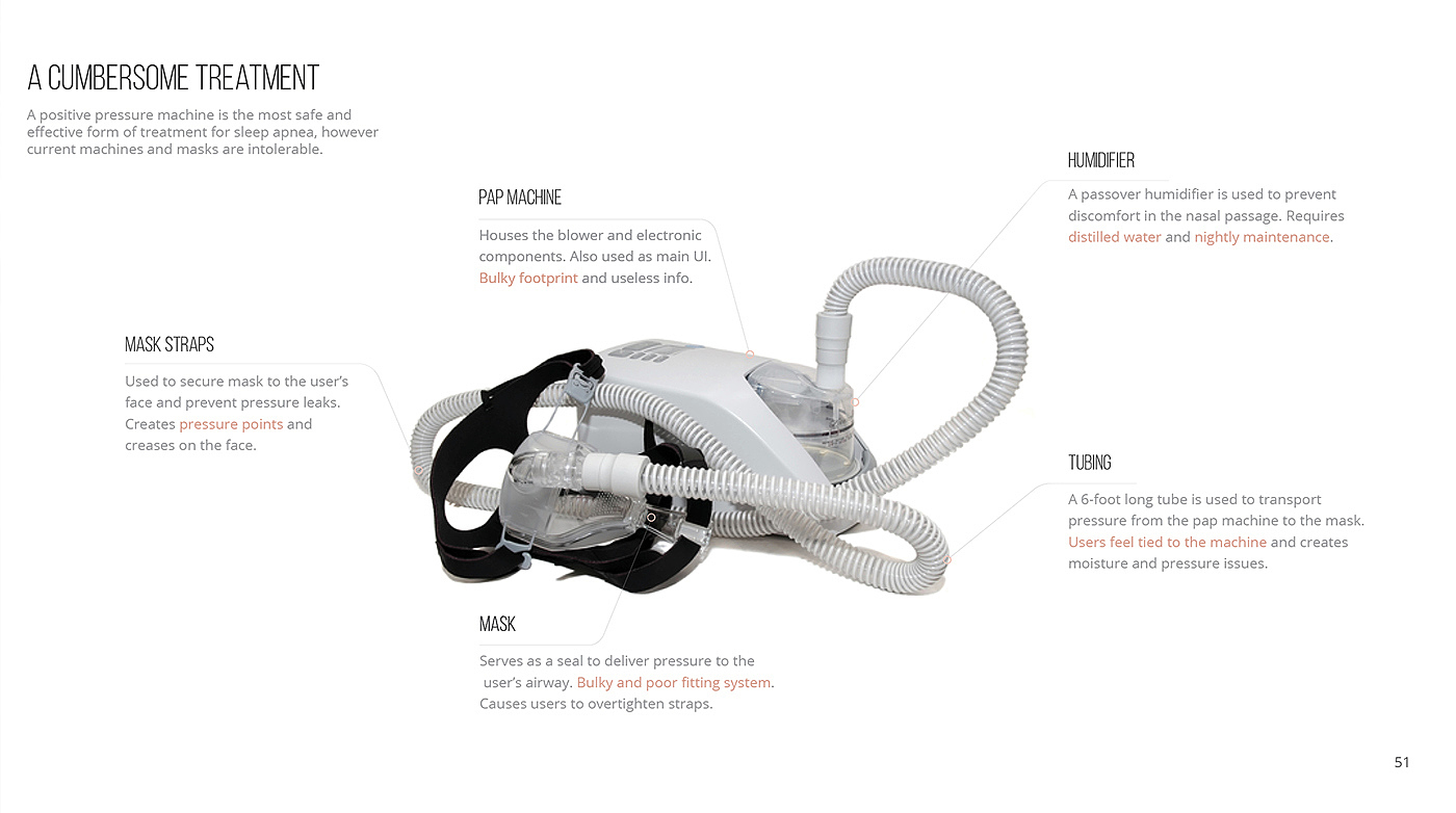 industrial design，product design，smog，healthy，Mask，articles for daily use，