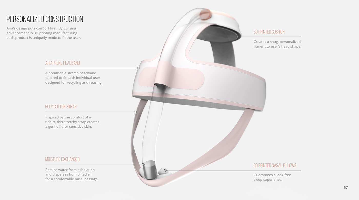 industrial design，product design，smog，healthy，Mask，articles for daily use，