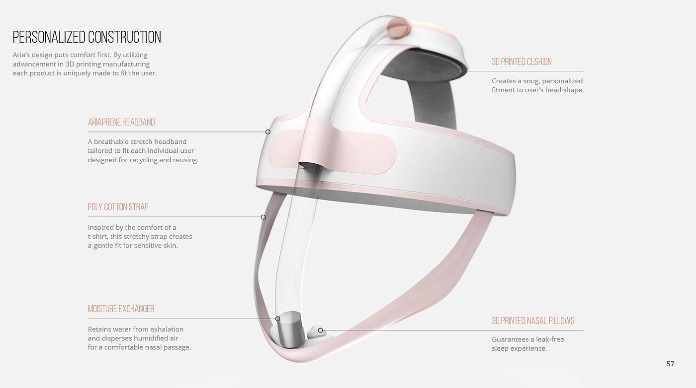 industrial design，product design，smog，healthy，Mask，articles for daily use，