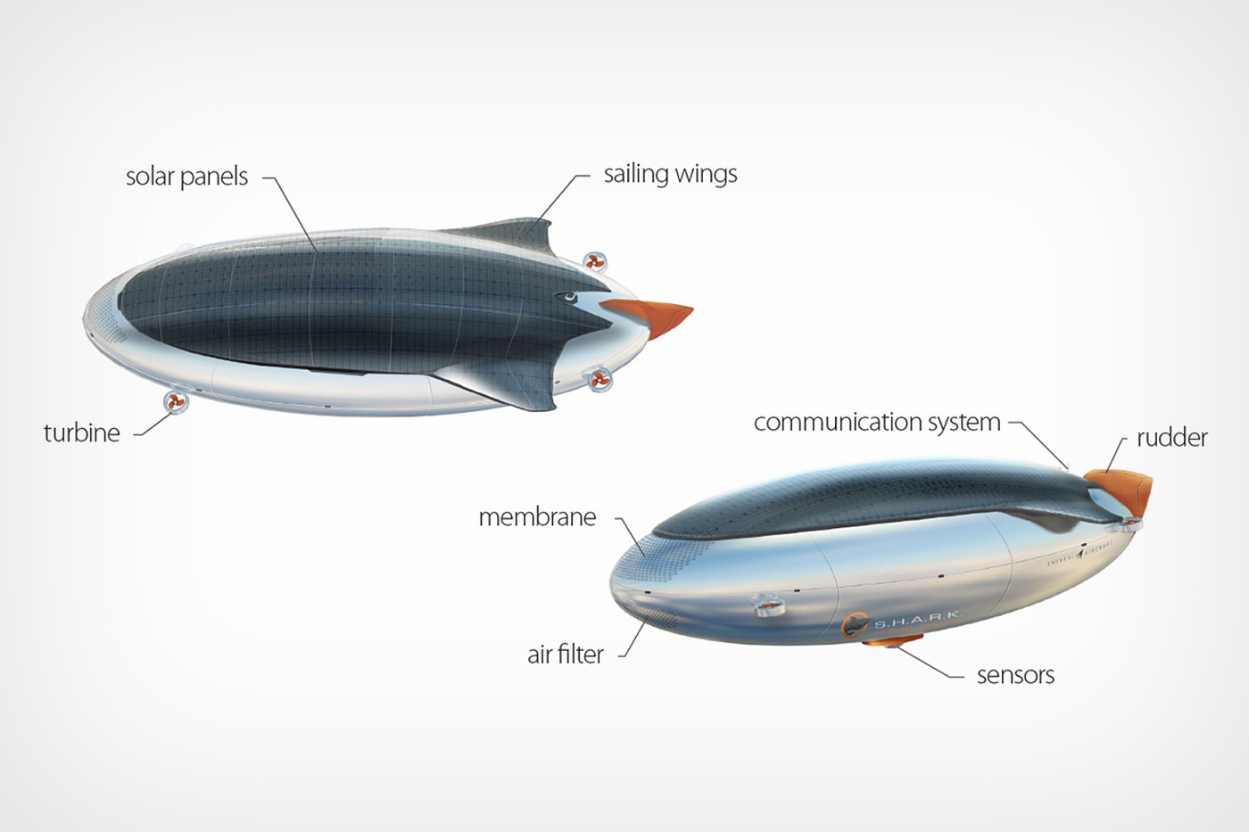 S.H.A.R.K.，Airship，wifi，