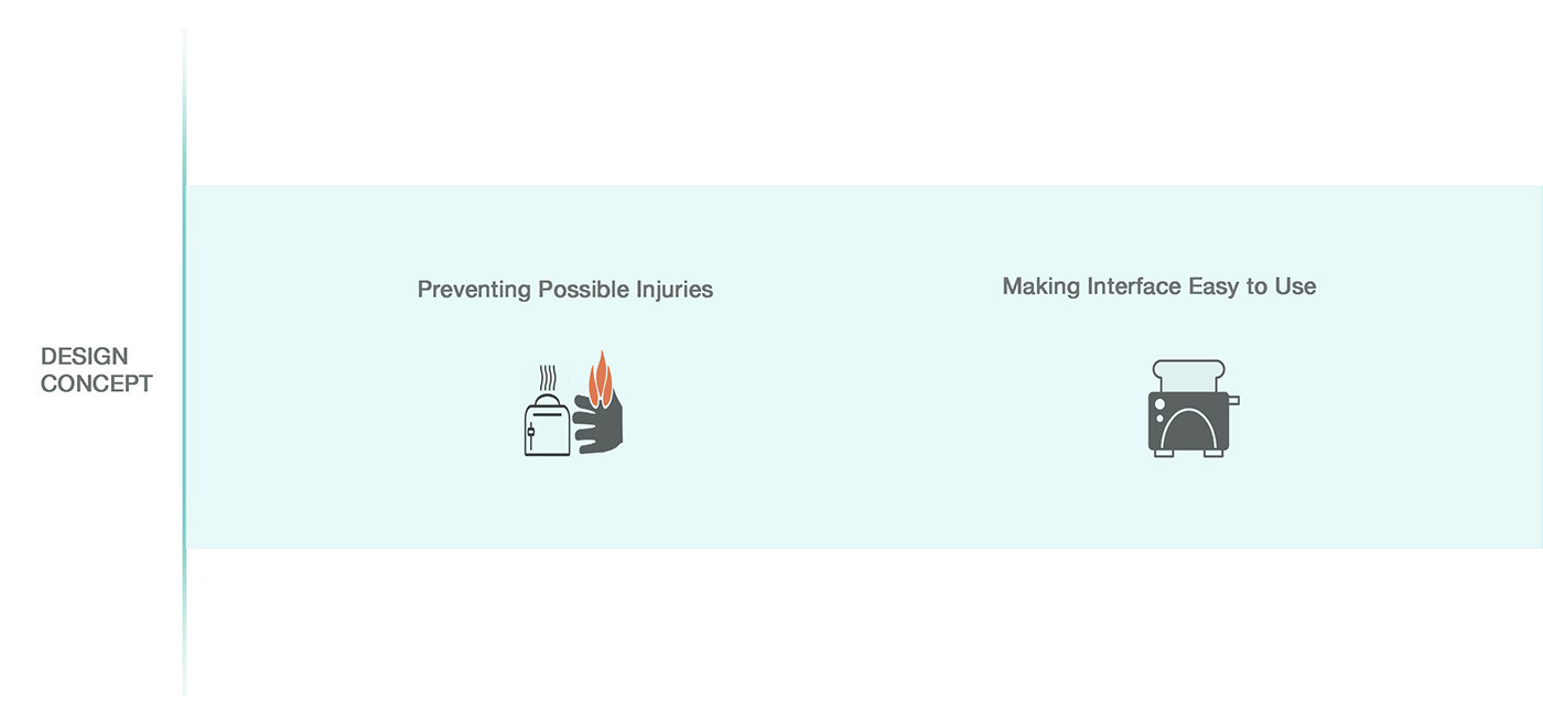 breakfast，industrial design，product design，interactive，household electrical appliances，kitchen，