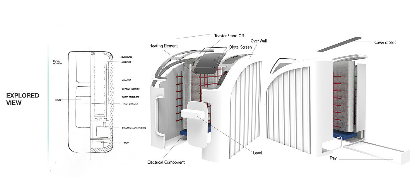 breakfast，industrial design，product design，interactive，household electrical appliances，kitchen，