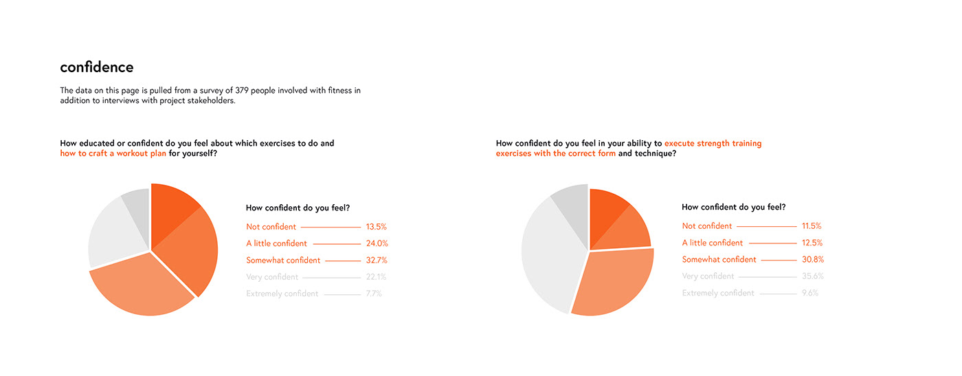 Playground，Fitness Equipment，gym，strength training，individualization，