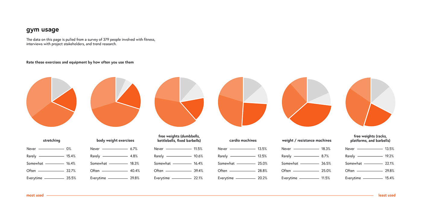 Playground，Fitness Equipment，gym，strength training，individualization，