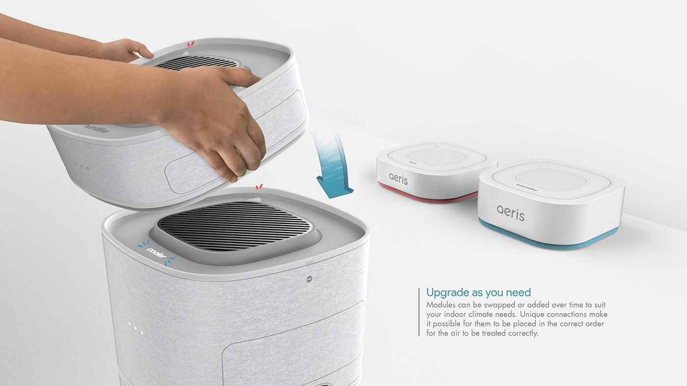 Aeris Uno，modularization，Climate control equipment，