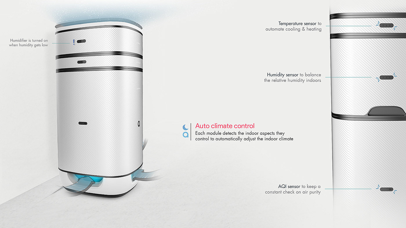 Aeris Uno，modularization，Climate control equipment，