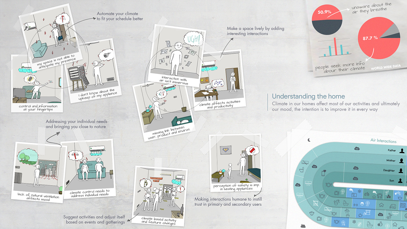 Aeris Uno，modularization，Climate control equipment，