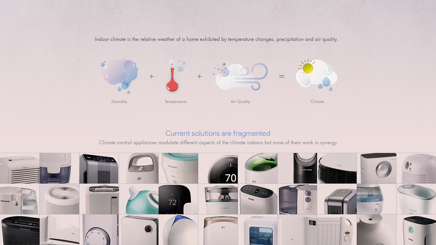 Aeris Uno，modularization，Climate control equipment，