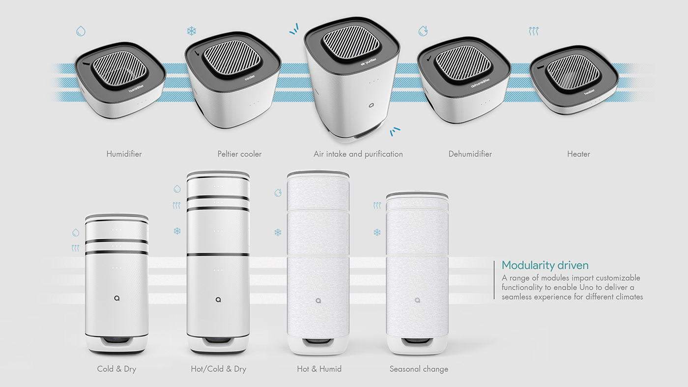 Aeris Uno，modularization，Climate control equipment，