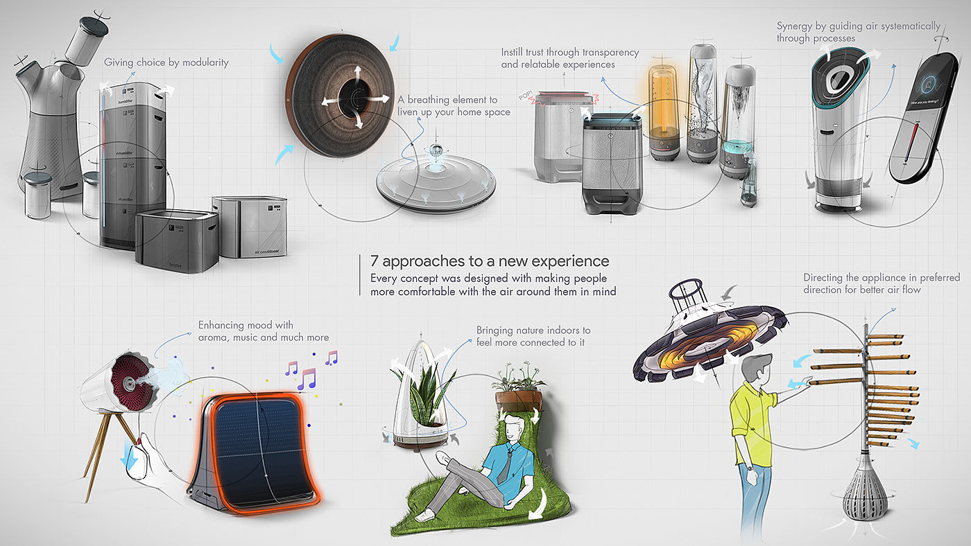 Aeris Uno，modularization，Climate control equipment，
