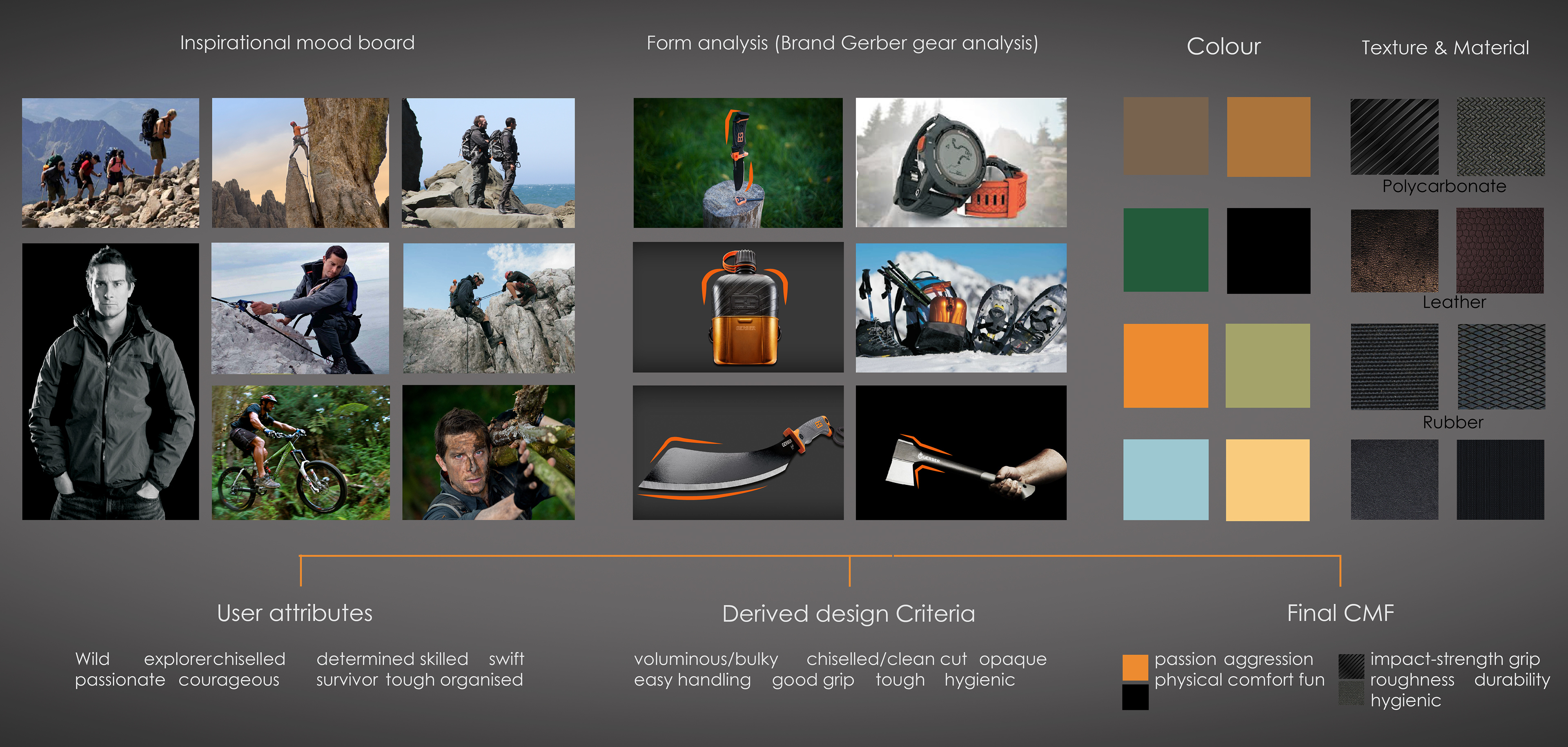 product design，design sketch，outdoors，motion，convenient，