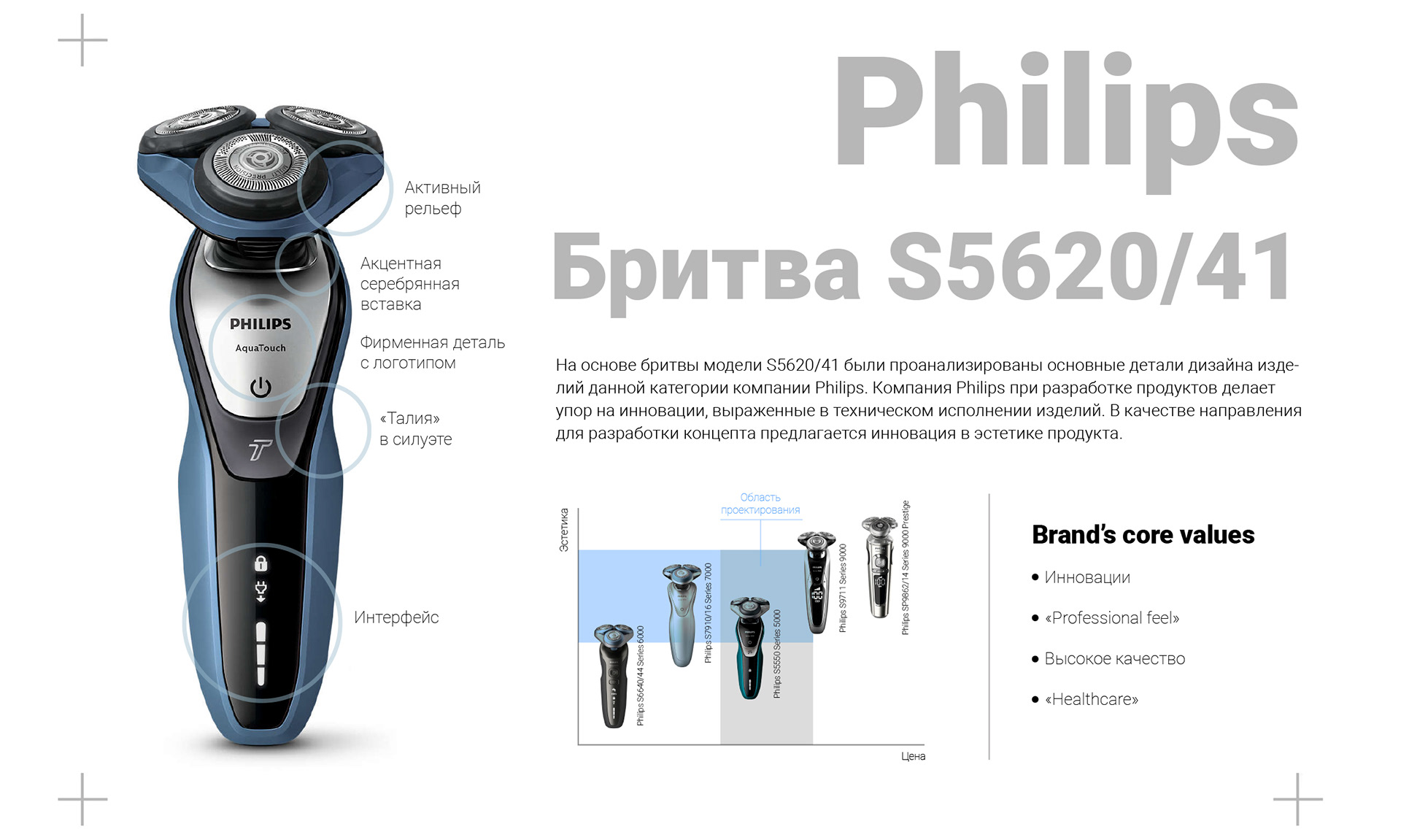 razor，Philips，concept，