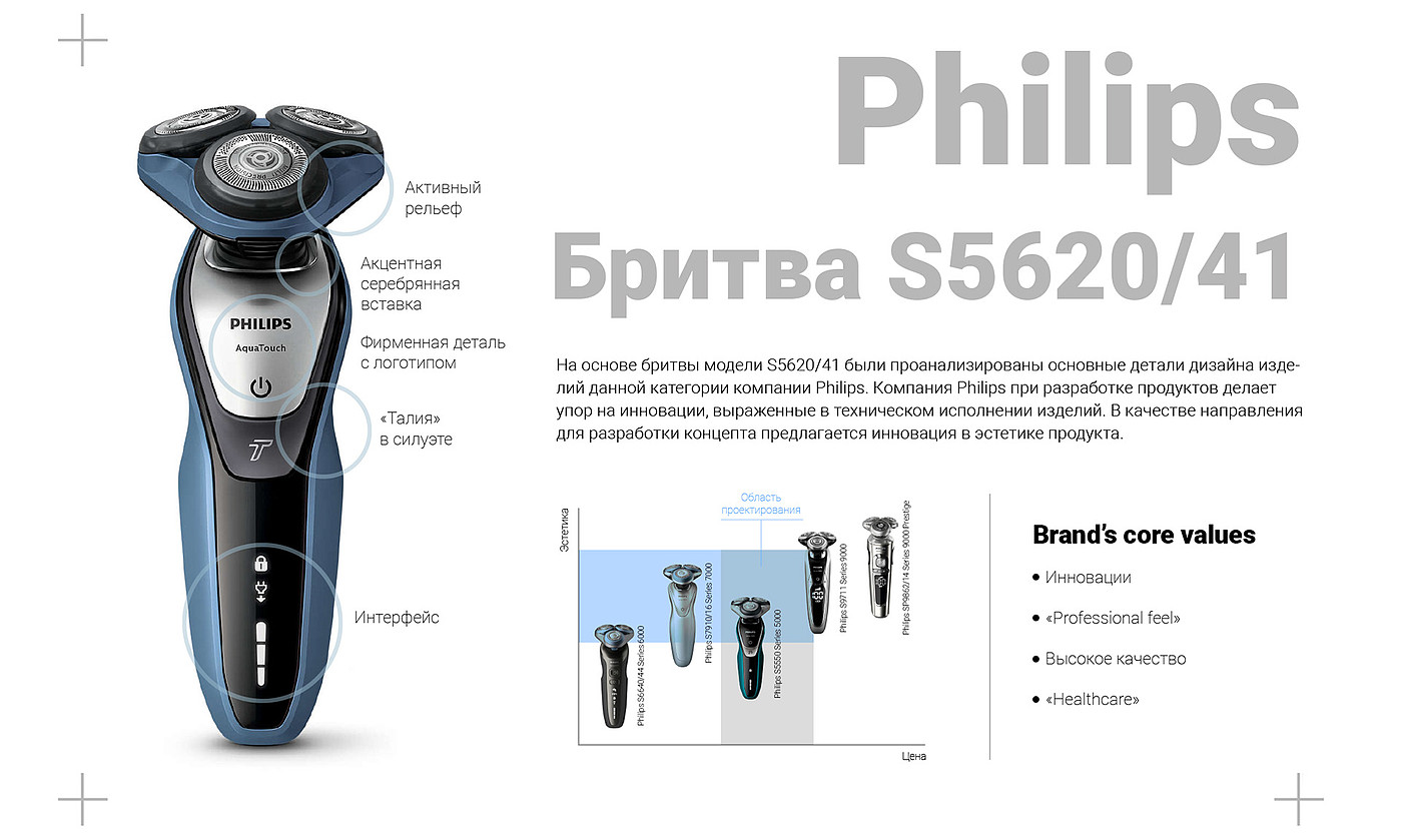 razor，Philips，concept，