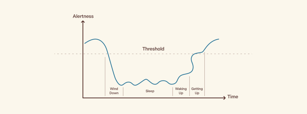 Ceiling，alarm clock，Gentle Awakening，