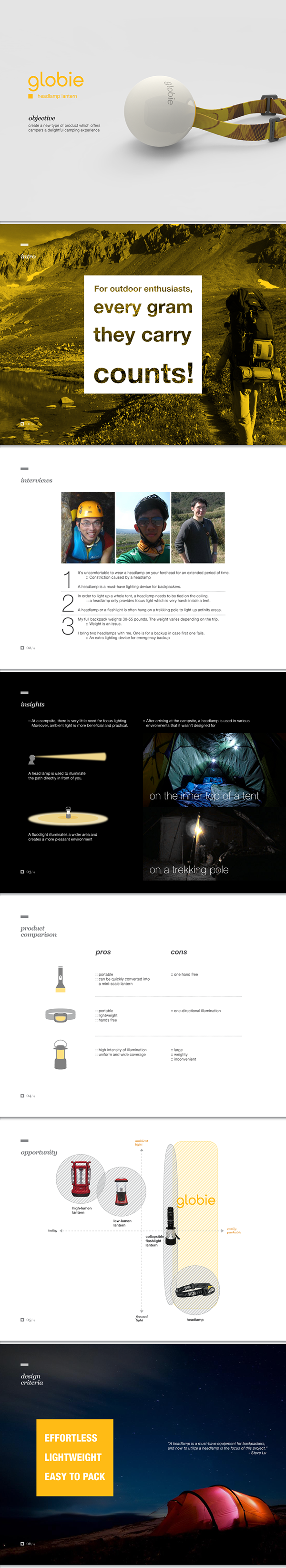 ball，lamp，Design，originality，fashion，