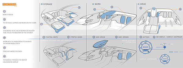 Interior design，automobile，traffic，industrial design，product design，