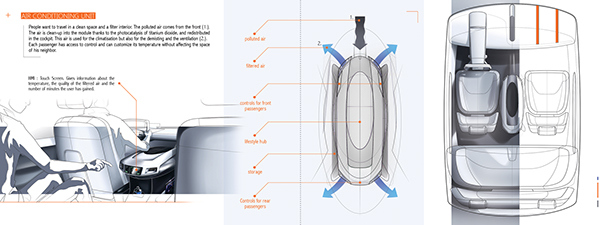 Automotive interior，vehicle，product design，Hand drawn sketch，