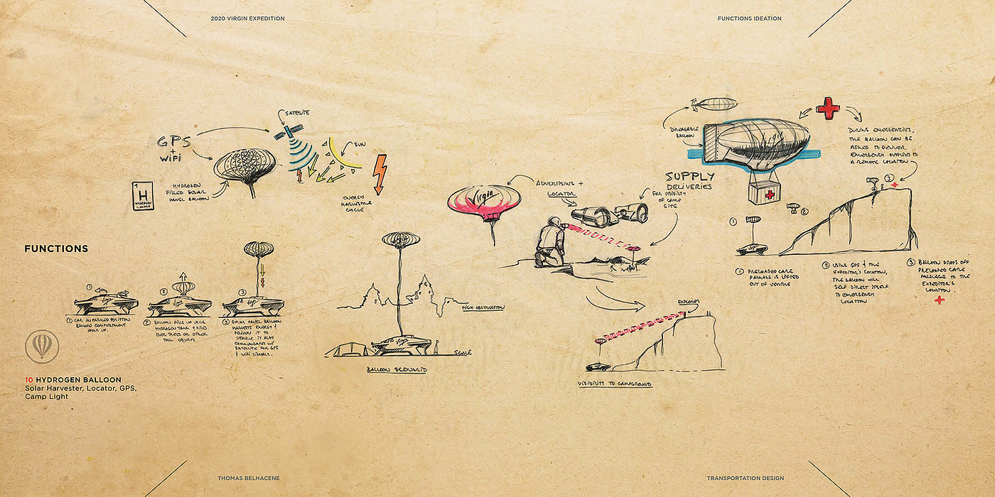 product design，industrial design，Automobile design，Vehicle design，Hand drawn，