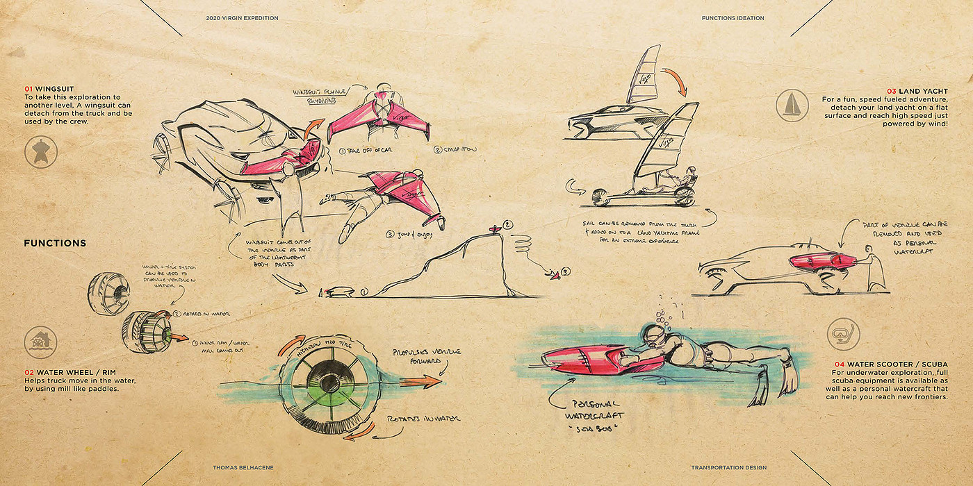 product design，industrial design，Automobile design，Vehicle design，Hand drawn，