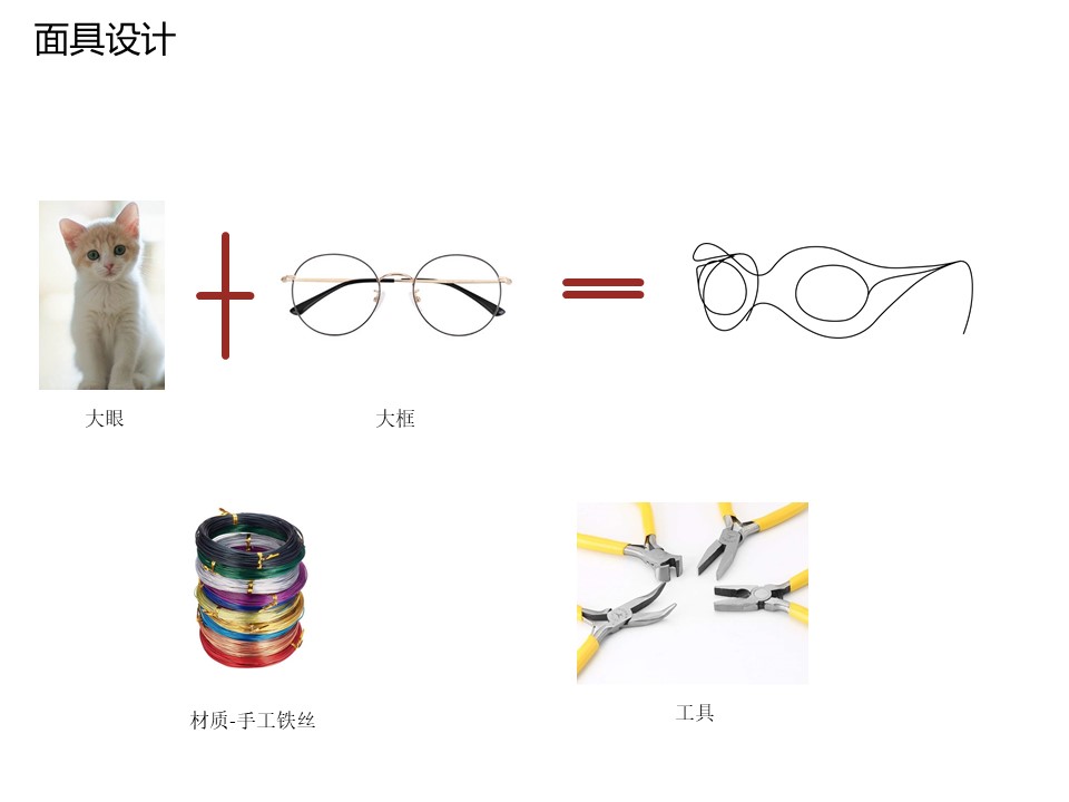 Mask，glasses，eye，