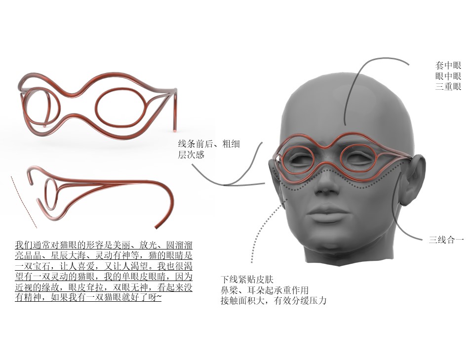 Mask，glasses，eye，