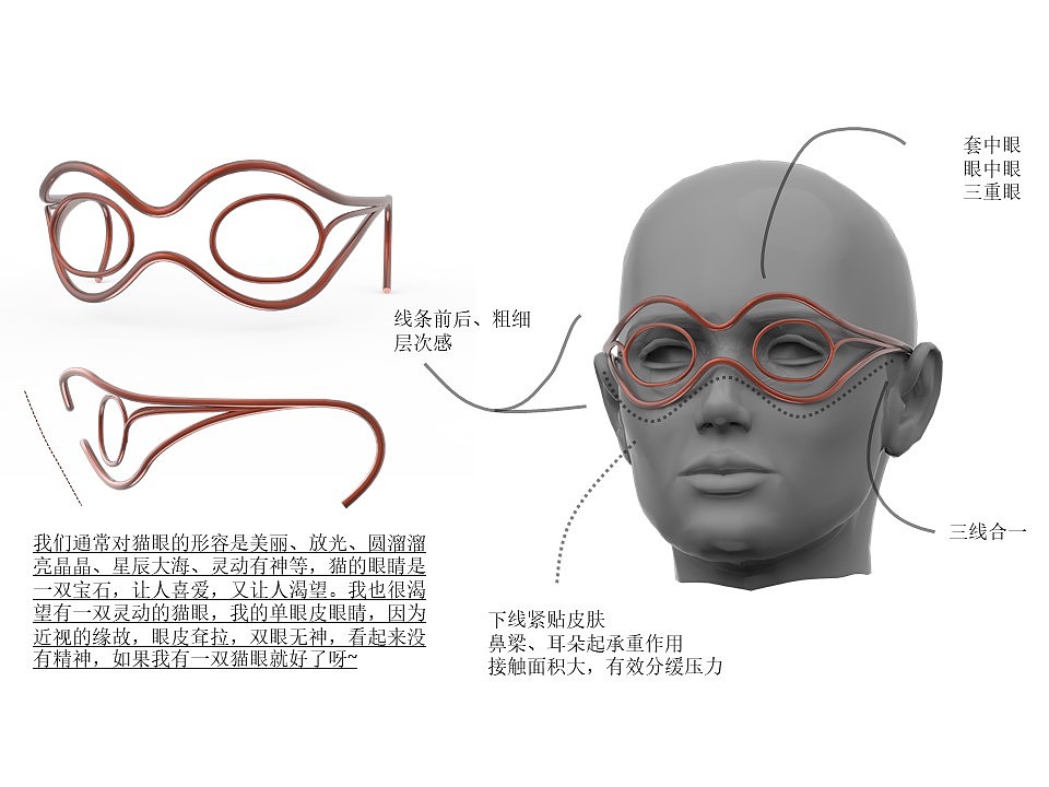 Mask，glasses，eye，