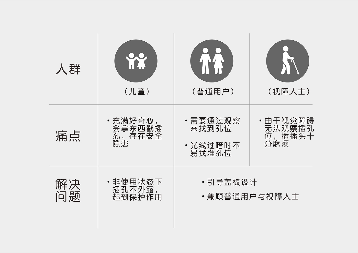 Socket，Inclusive Design ，