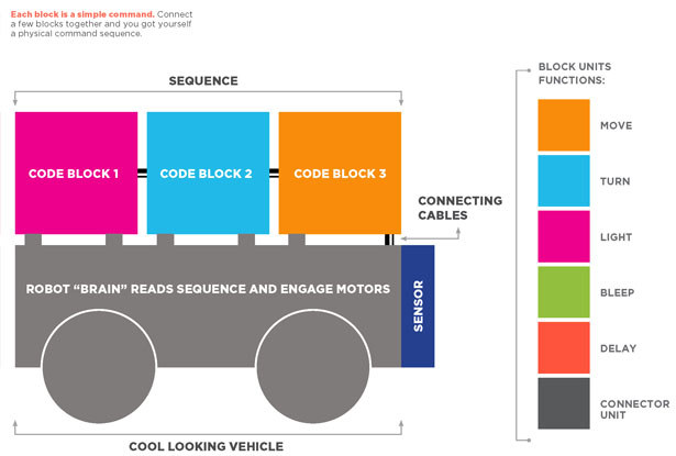children，Housing design，product design，originality，