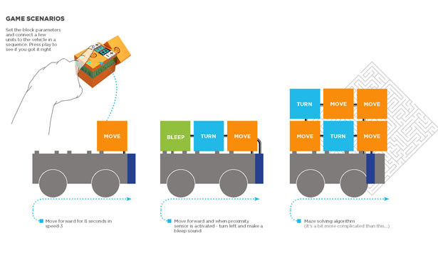 children，Housing design，product design，originality，