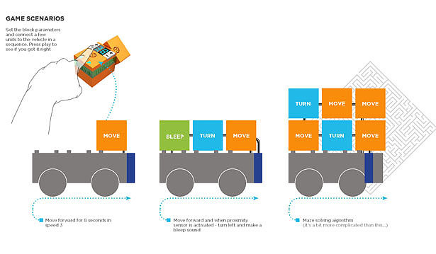 children，Housing design，product design，originality，