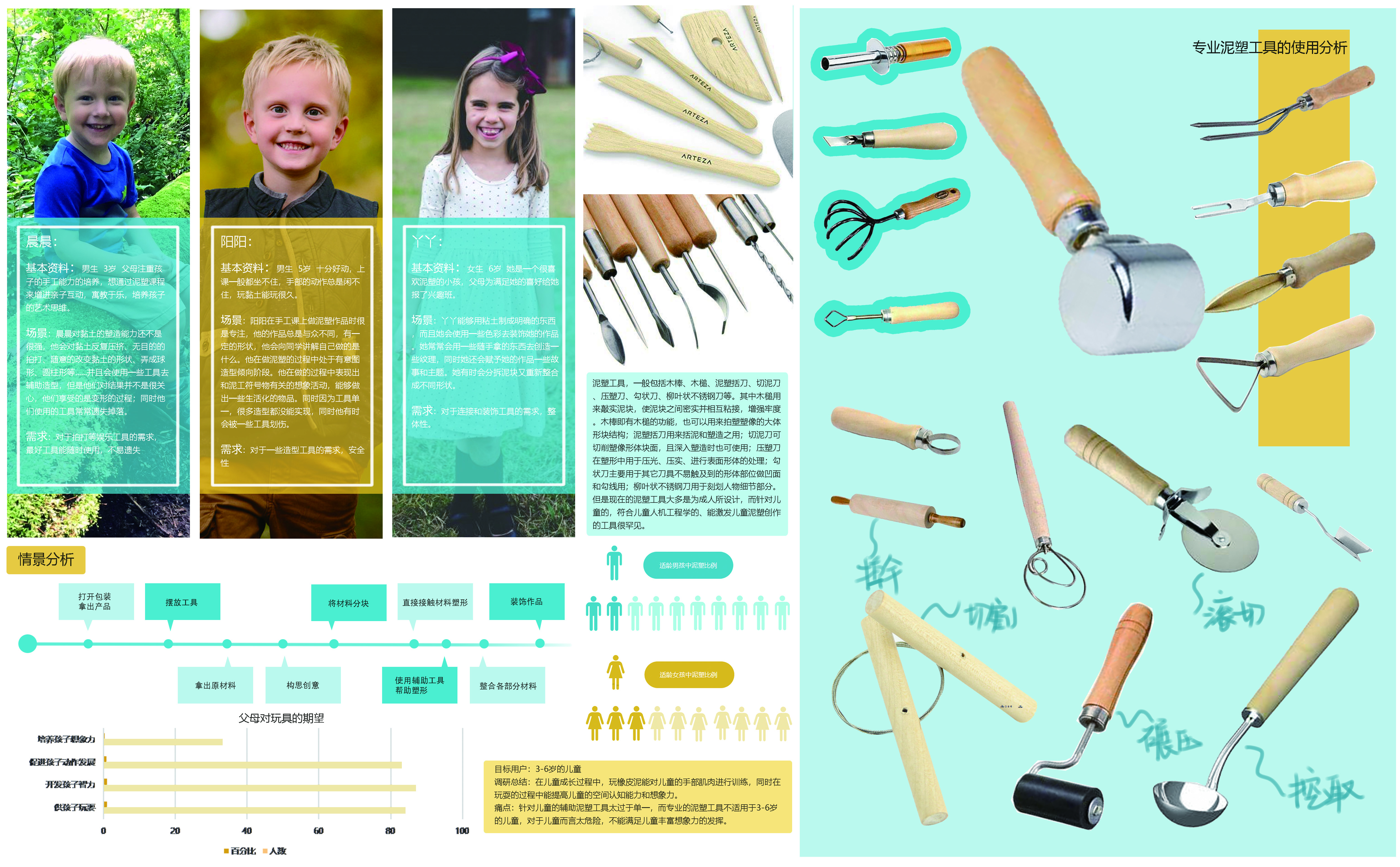 industrial design，