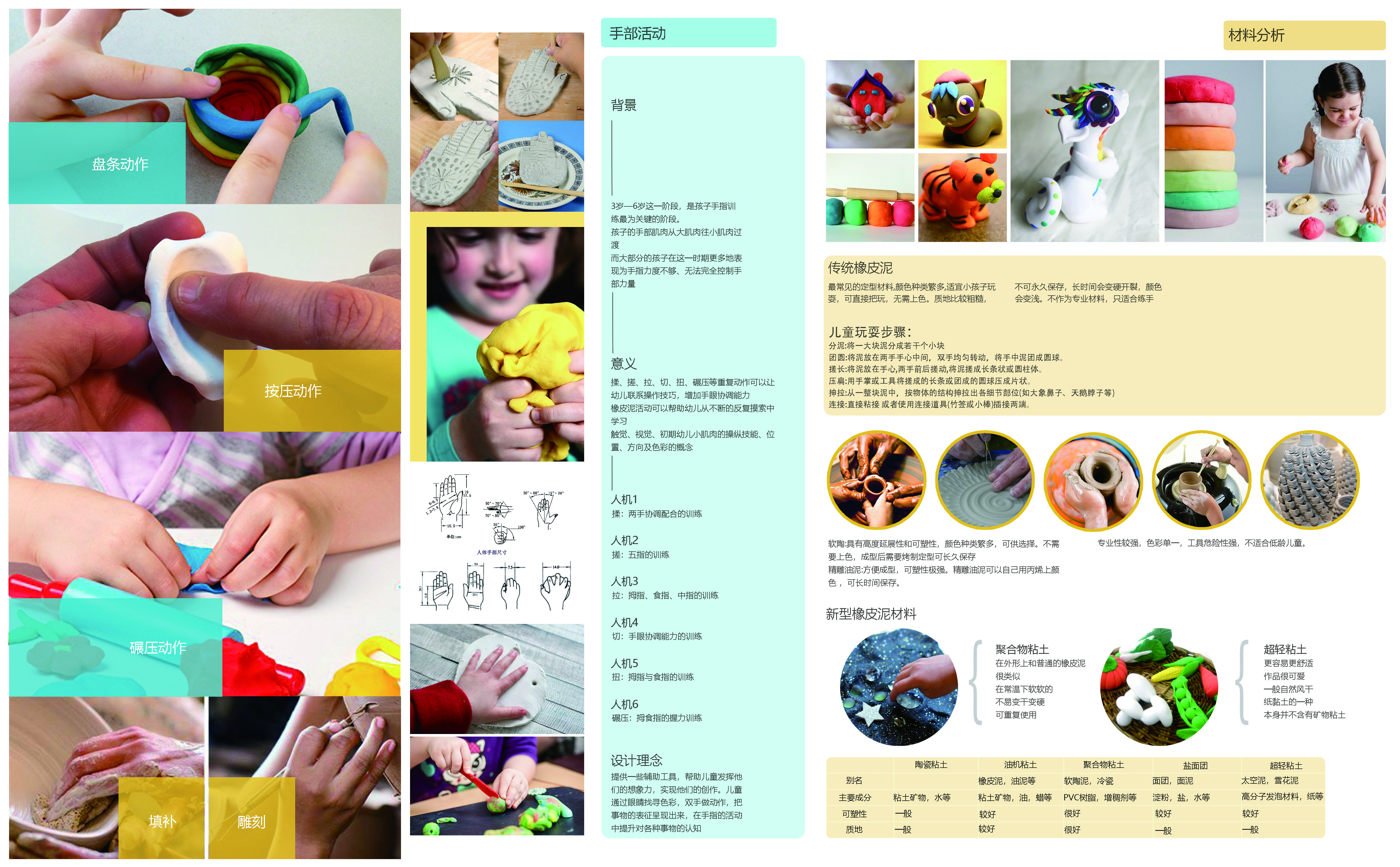 industrial design，