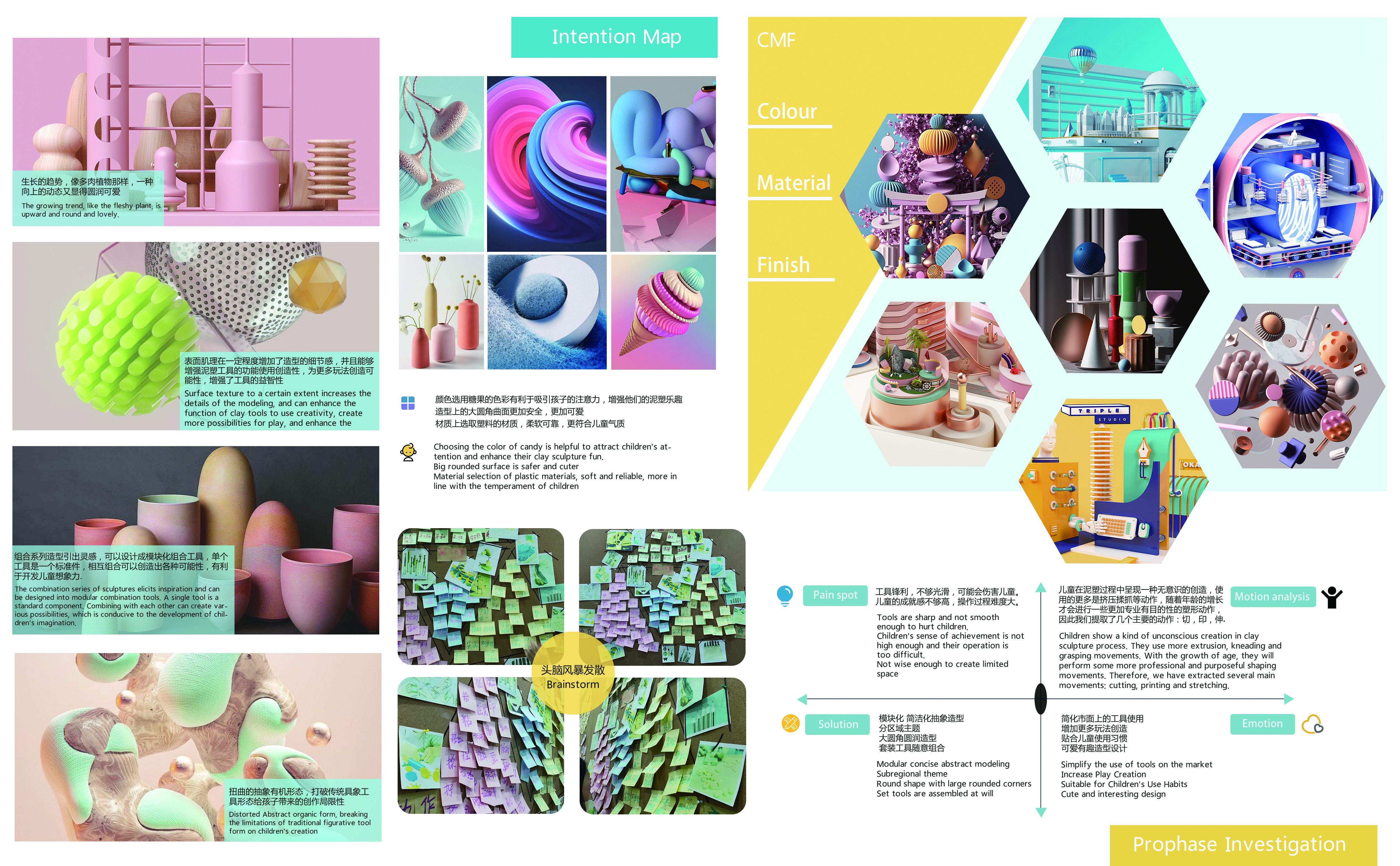 industrial design，