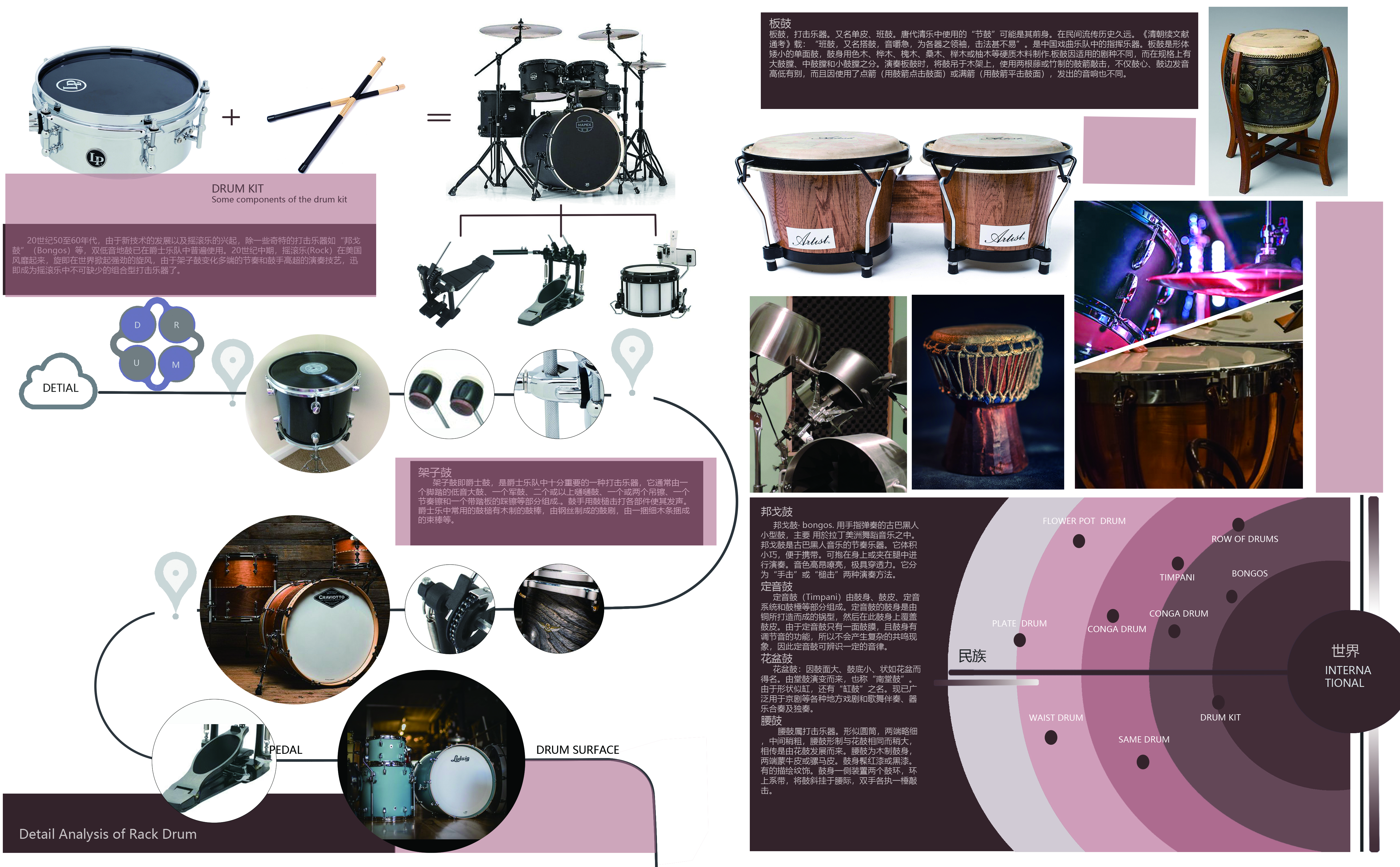 industrial design，