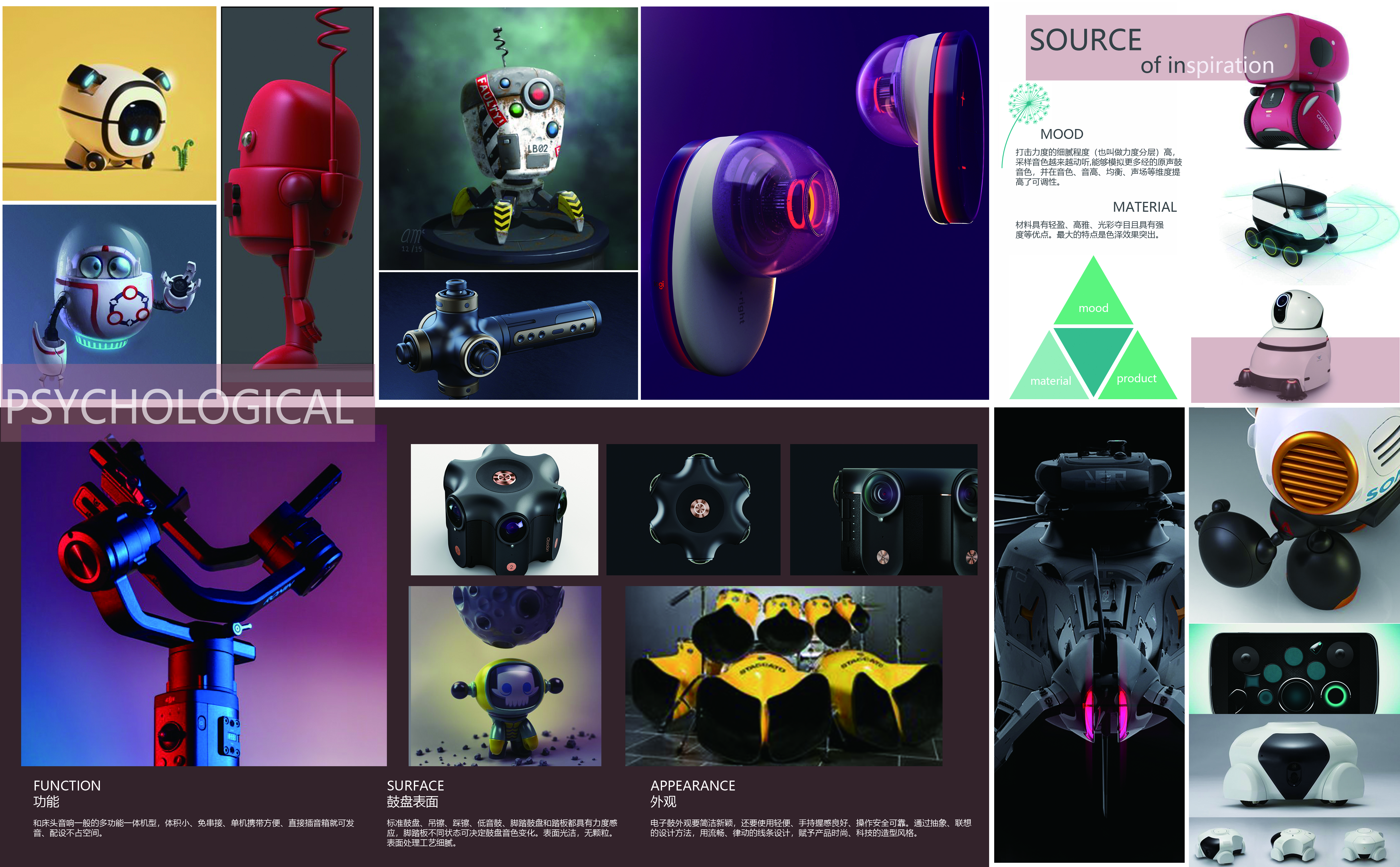 industrial design，